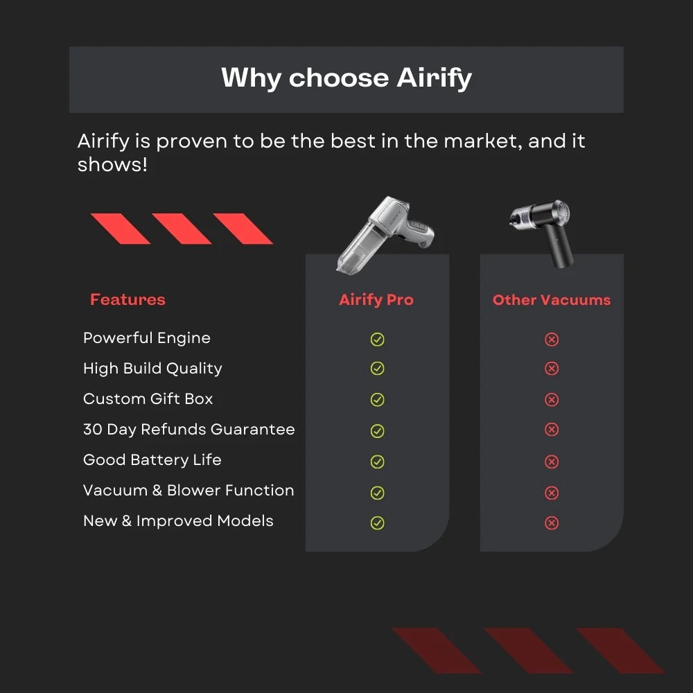 Airify Pro - Soffiatore d'Aria Portatile/Aspirapolvere per Auto