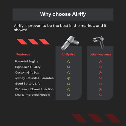 Airify Pro - Soffiatore d'Aria Portatile/Aspirapolvere per Auto